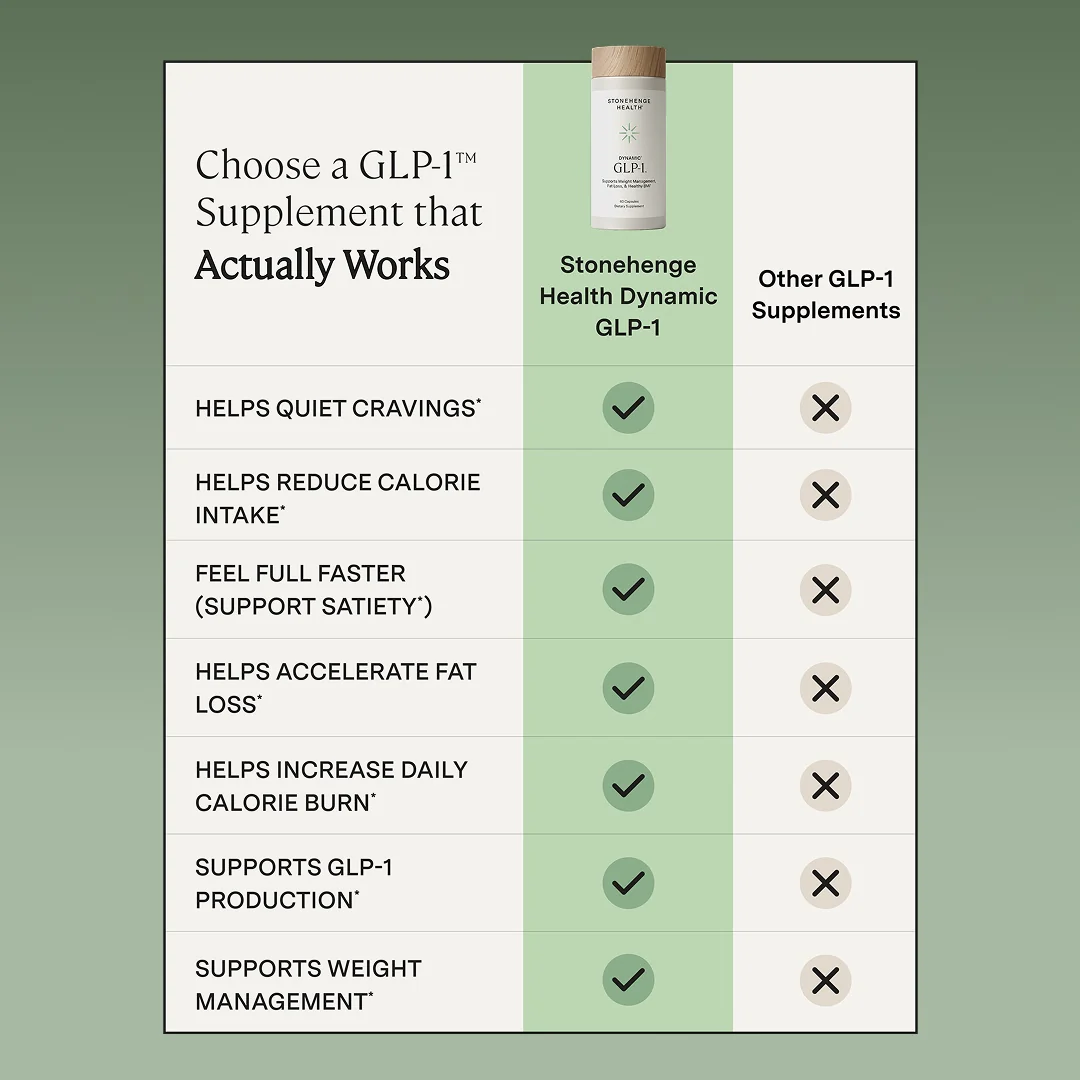 Dynamic GLP-1™ - Image 5