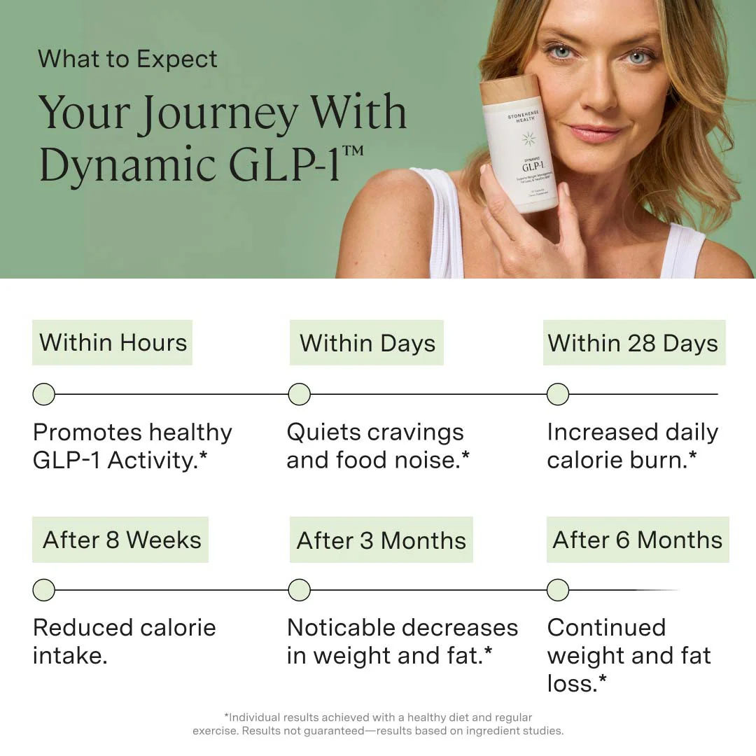 Dynamic GLP-1™ - Image 9